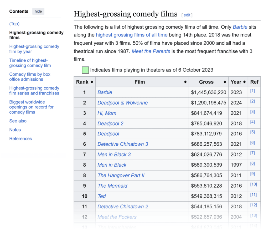 wikipedia-highest-grossing-comedy-films