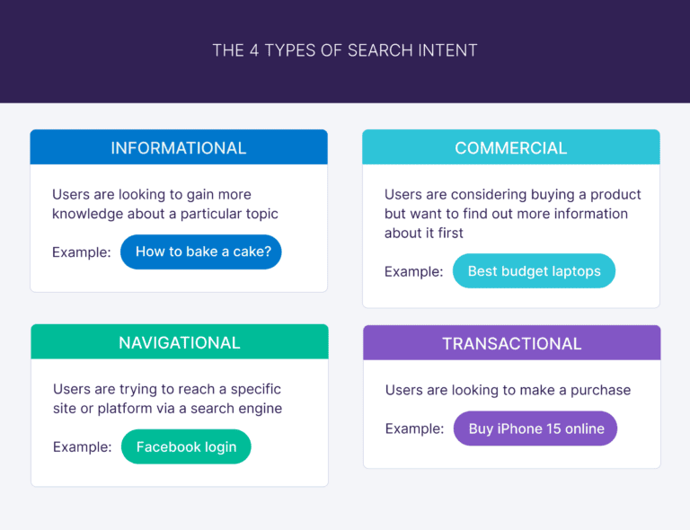 search-intent-types