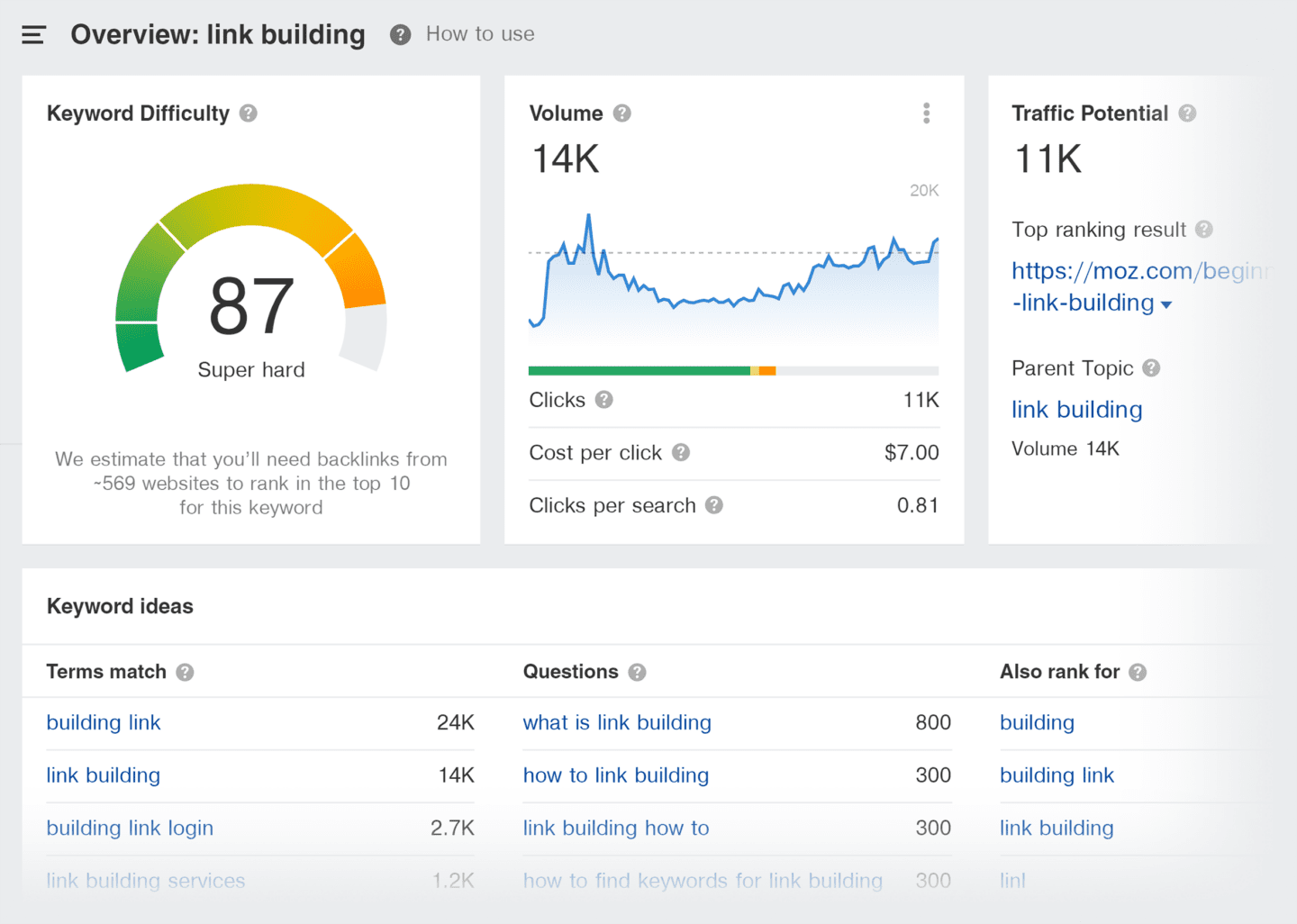 ahrefs-keywords-explorer-features