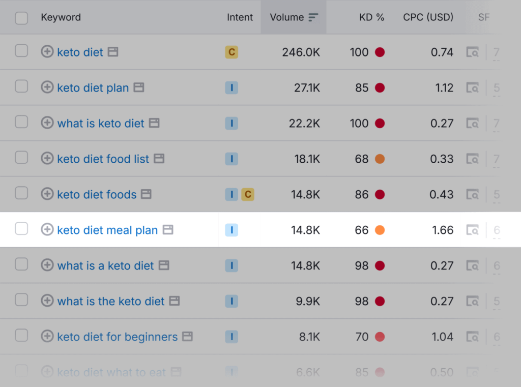 keto-diet-meal-plan-difficulty