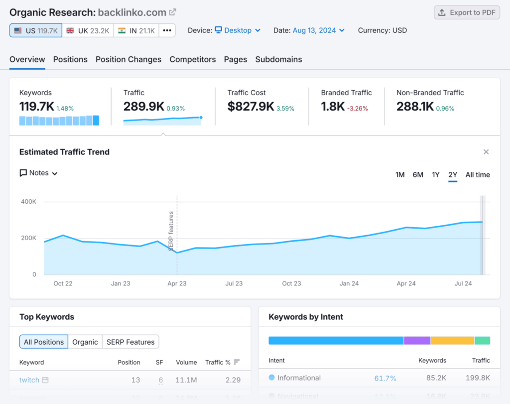 organic-research-backlinko-overview