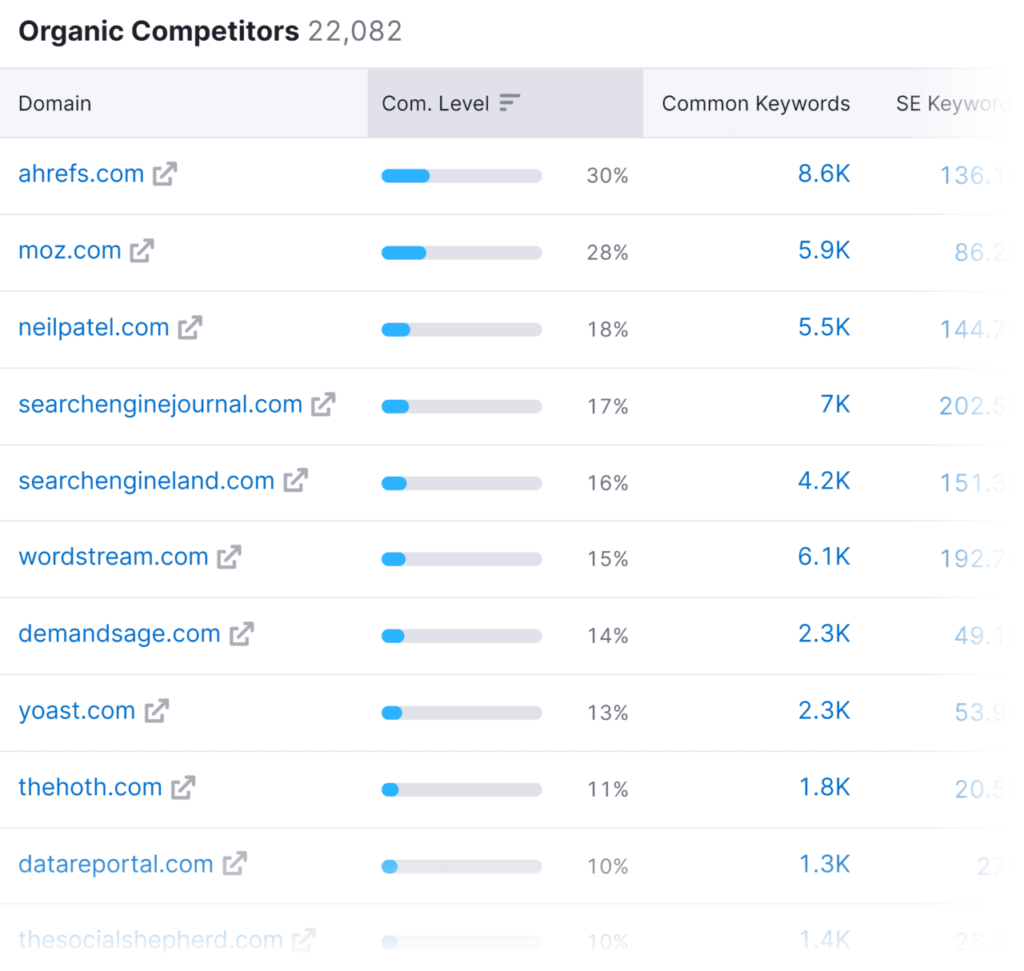 organic-research-organic-competitors