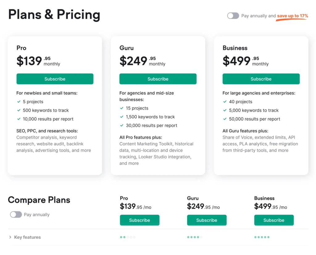 semrush-pricing-2024