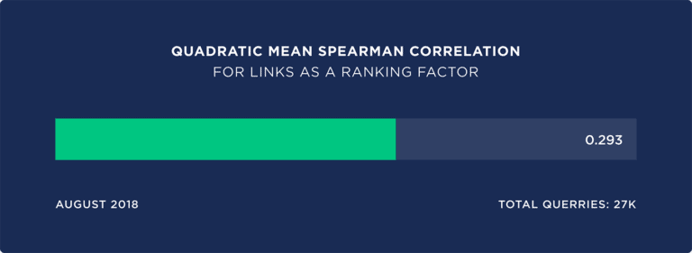 17quadratic-mean-spearman-correlation-for-links-as-a-ranking-factor