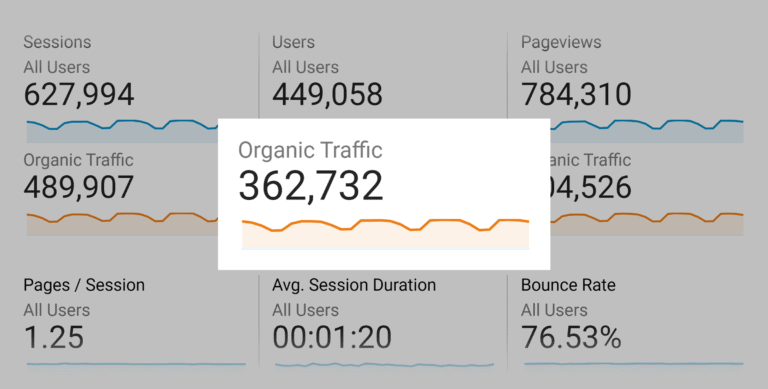 2backlinko-organic-traffic-september2021