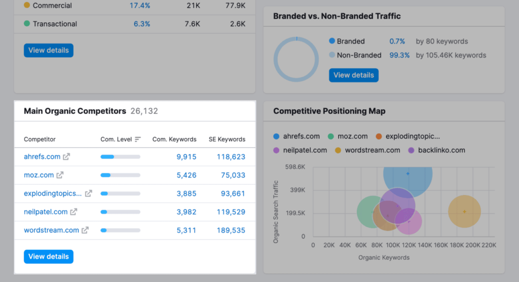 8backlinko-organic-competitors