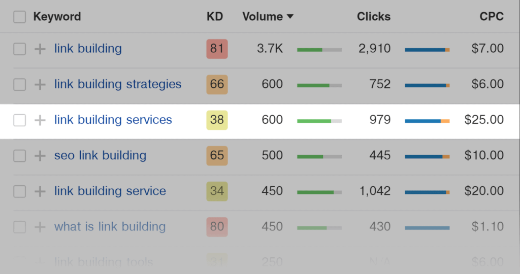 ahrefs-highest-cpc-keywords