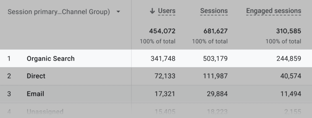 analytics-backlinko-organic-search-june-2024