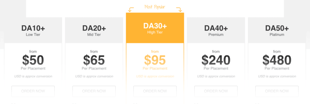 blogger-outreach-fees