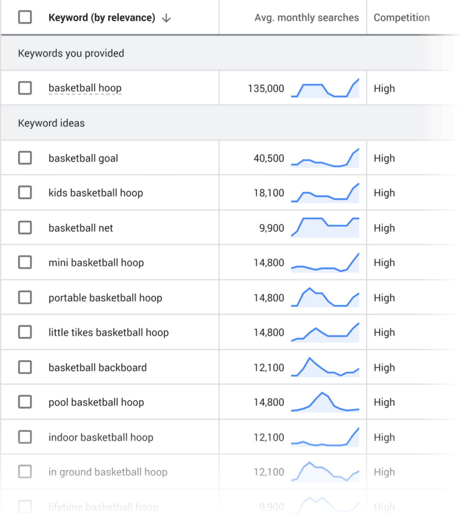 google-keyword-planner-basketball-hoops