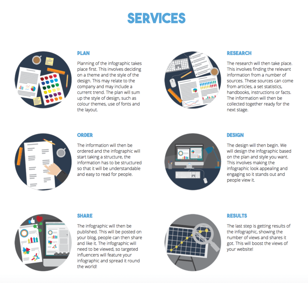 infographic-agency-services