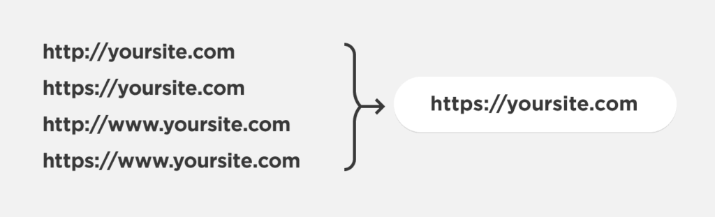 redirect-visualization