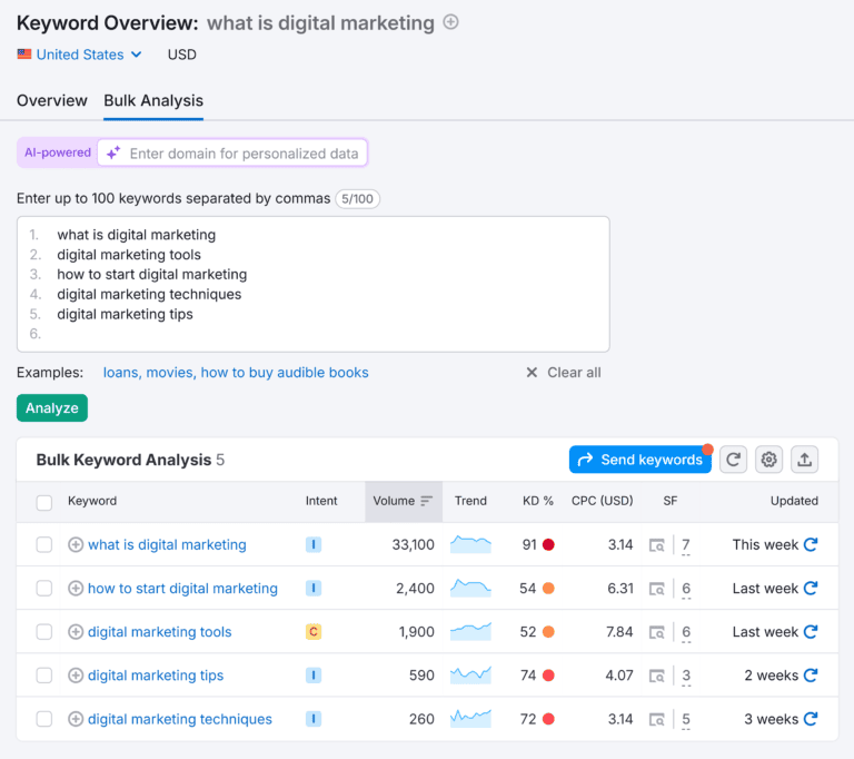 11keyword-overview-bulk-keyword-analysis-what-is-digital-marketing