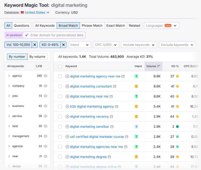 12keyword-magic-tool-digital-marketing-keywords