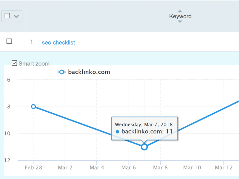 31seo-checklist-serps-change