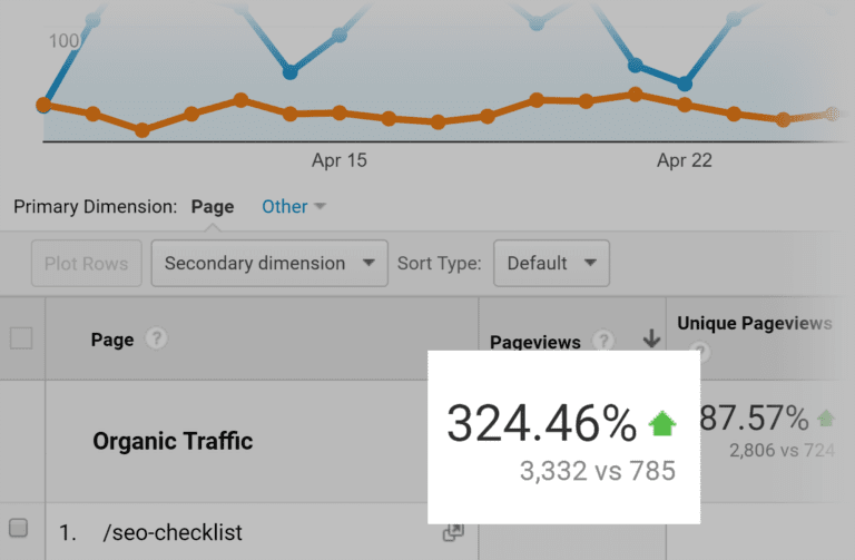 35seo-checklist-traffic-jump