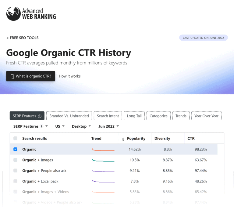 4advancedwebranking-ctr-study