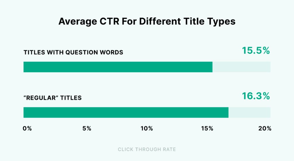 average-ctr-for-different-title-types