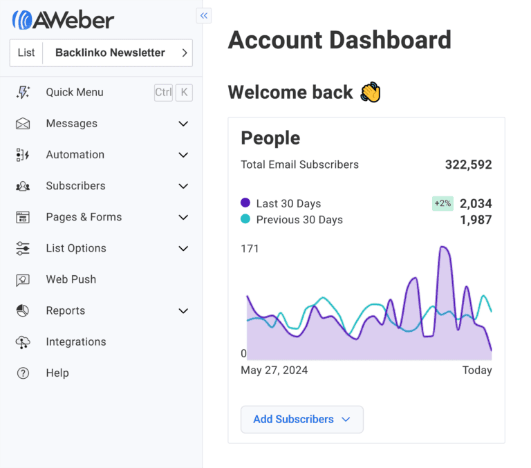 aweber-backlinko-subscribers