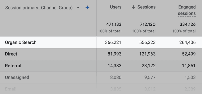 backlinko-organic-traffic-august-2024