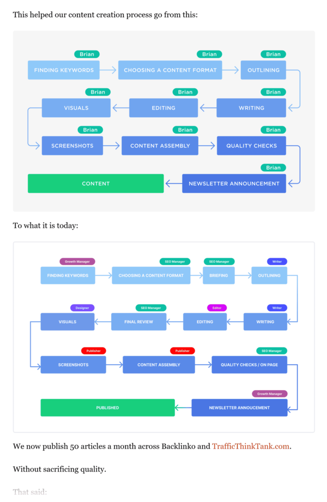 backlinko-scale-content-post