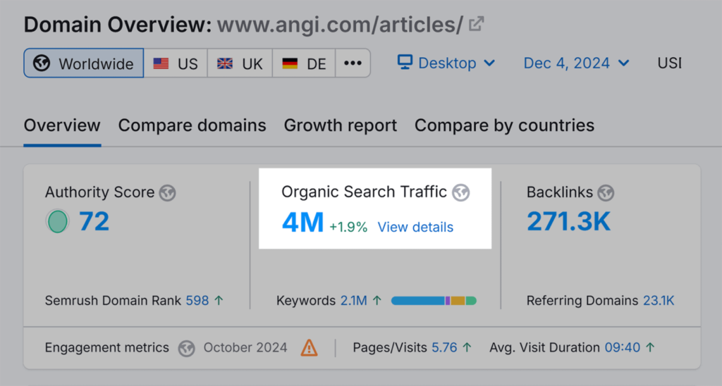 domain-overview-angi-organic-search-traffic