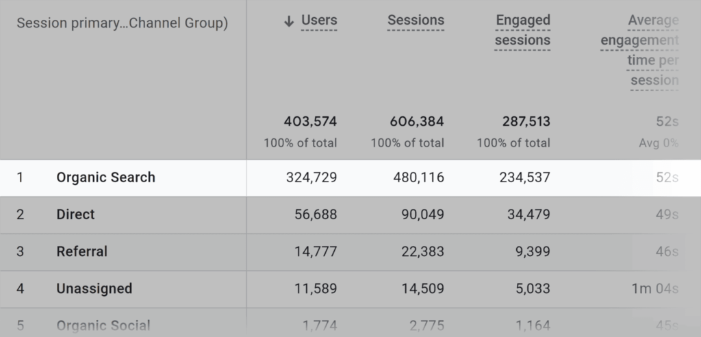 ga-traffic-acquisition-report