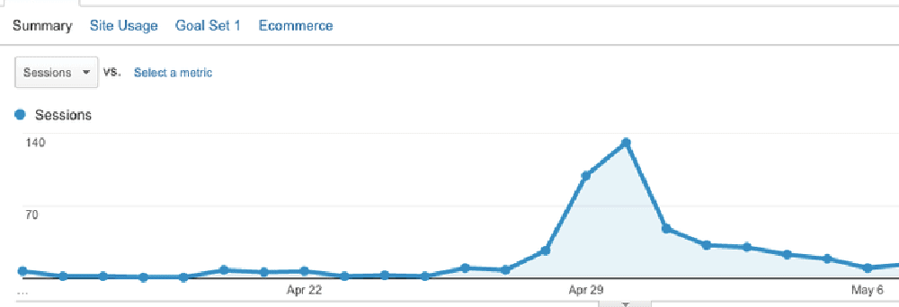 google-analytics-referral-traffic