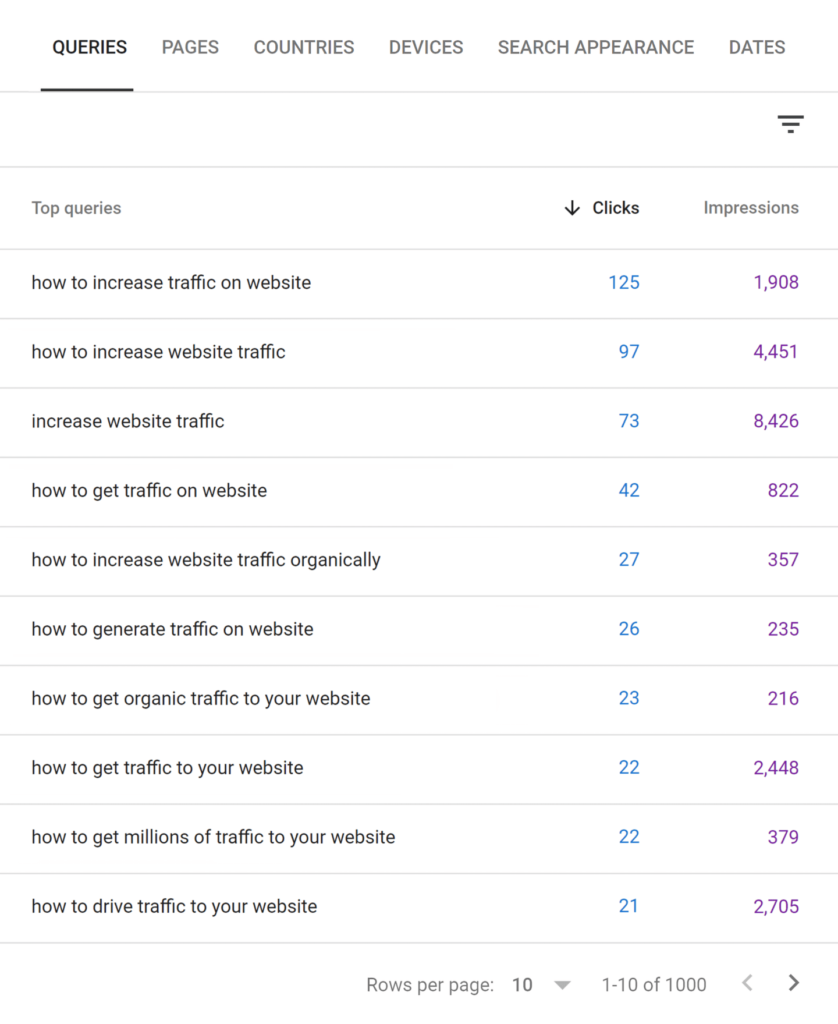 google-search-console-page-queries