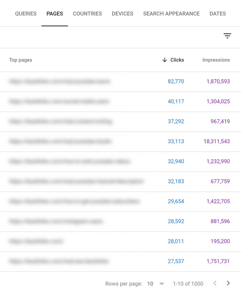 google-search-console-performance-pages