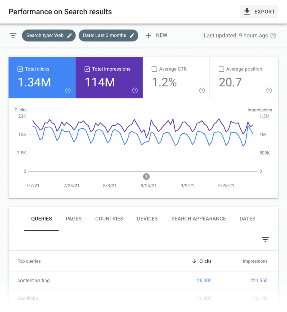 google-search-console-search-performance-report