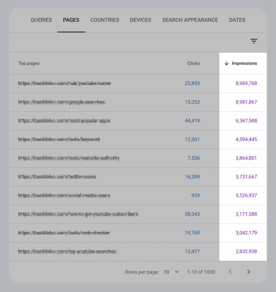 gsc-report-showing-impressions