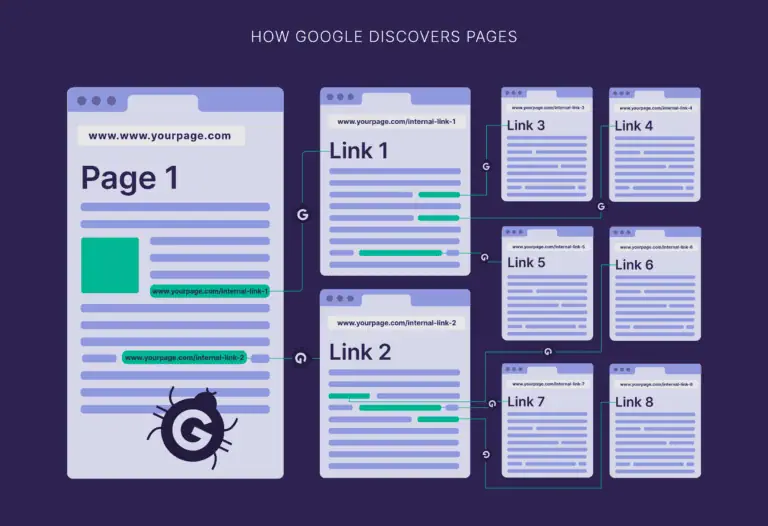 how-google-discovers-pages