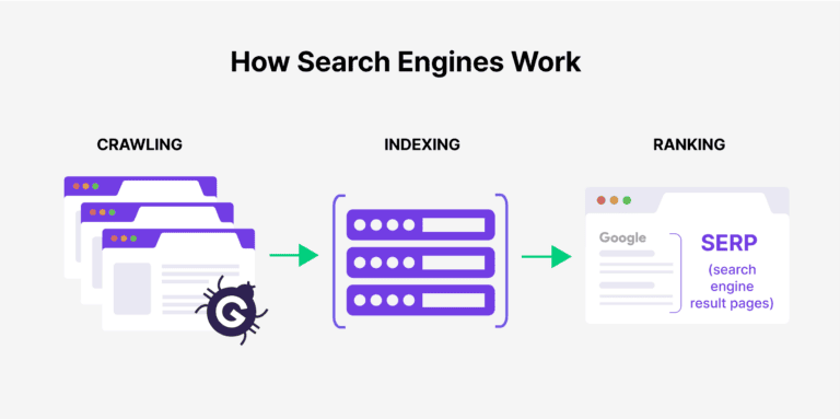 how-search-engines-work