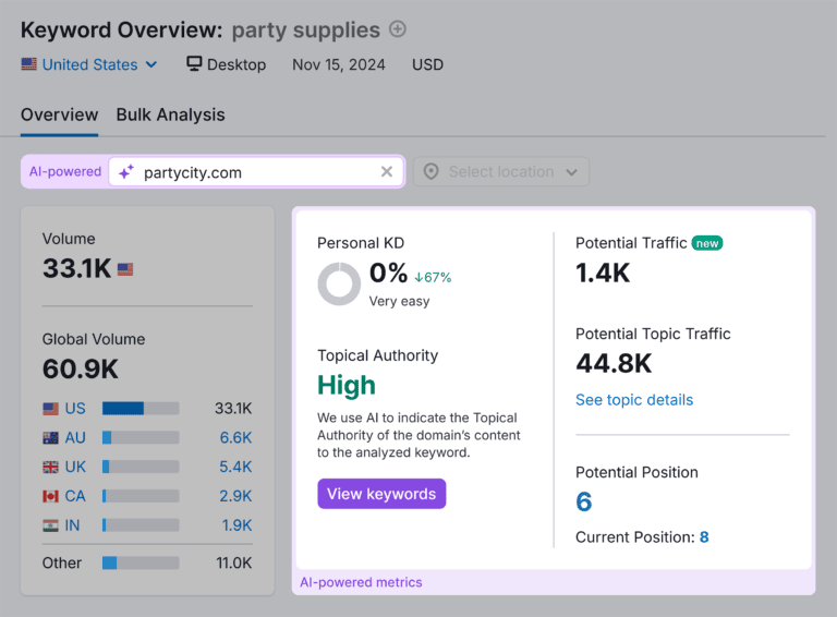 keyword-overview-party-supplies-pkd