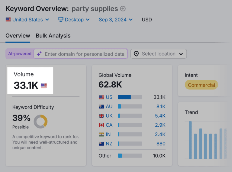 keyword-overview-party-supplies-volume