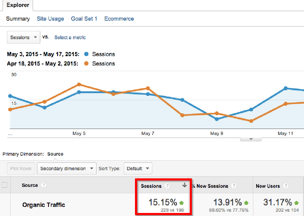 mike-bonadio-client-traffic-increase