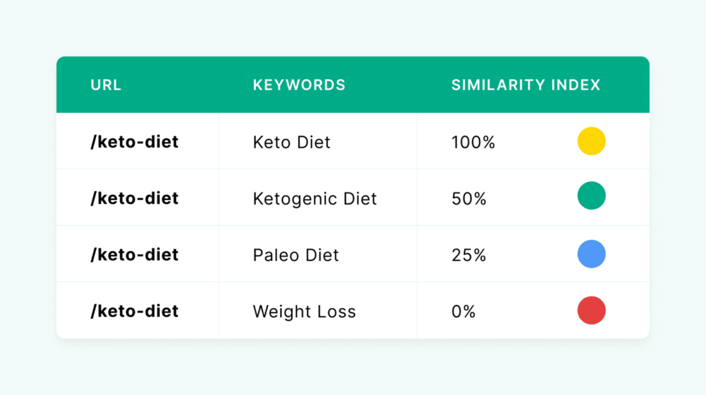 our-method-for-seeing-if-keyword-rich-urls-positively-impacted-ctr