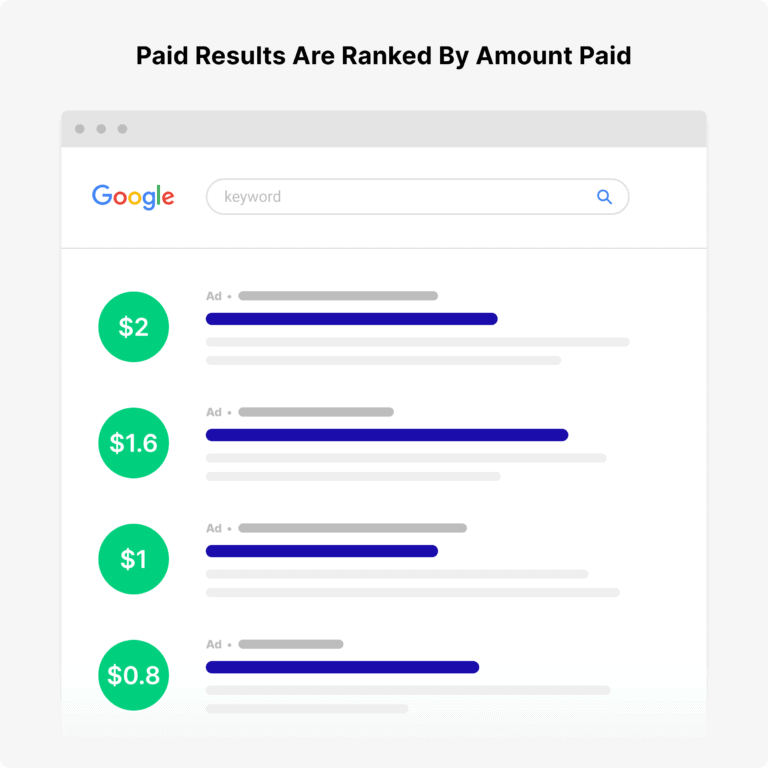 paid-results-ranked-by-amount-paid