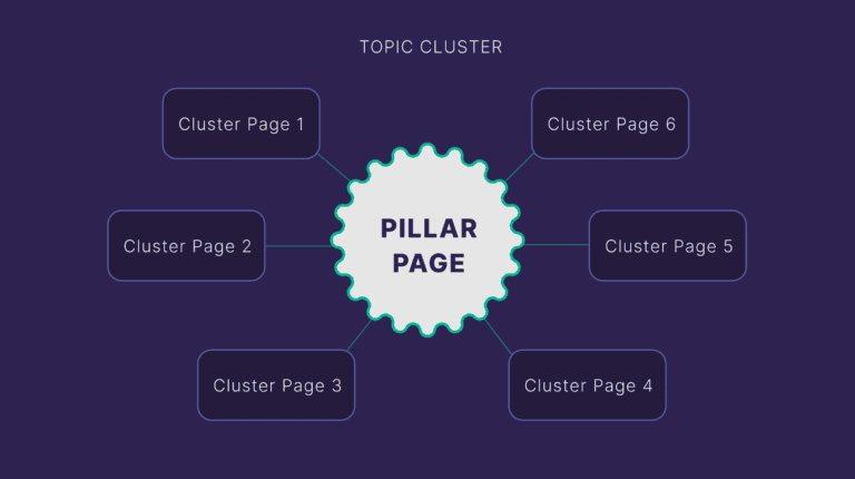 topic-cluster