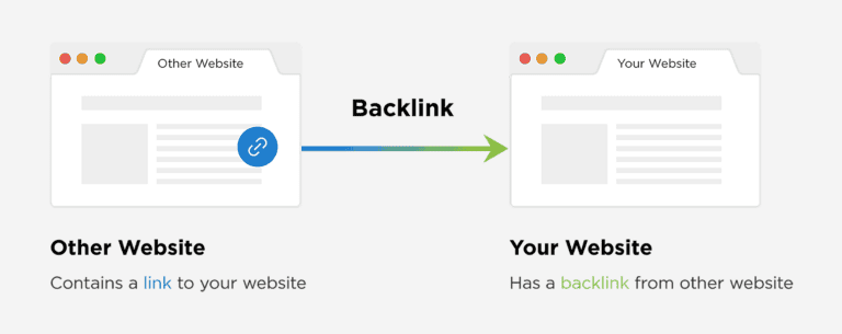 what-are-backlinks