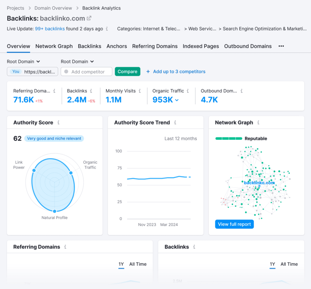 backlink-analytics-overview-backlinko