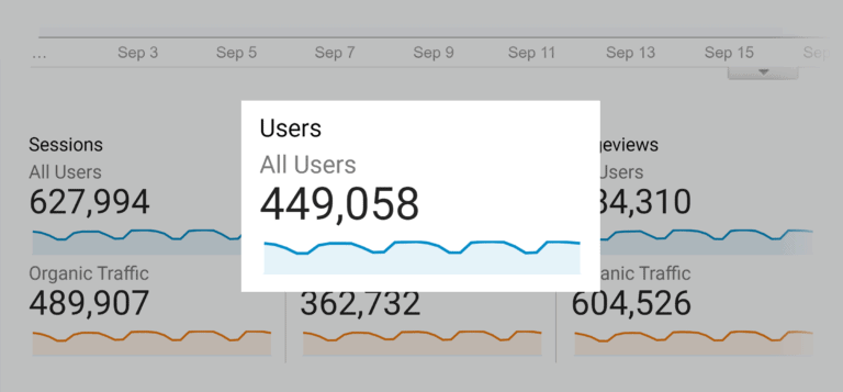 backlinko-users-september