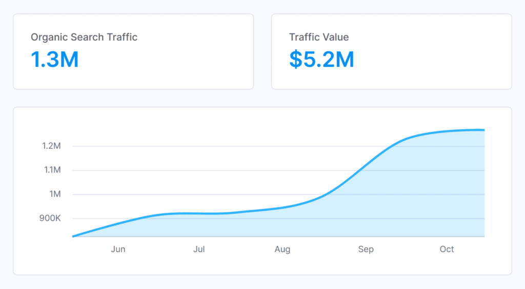 backlinko-website-traffic-checker-organic-website-traffic