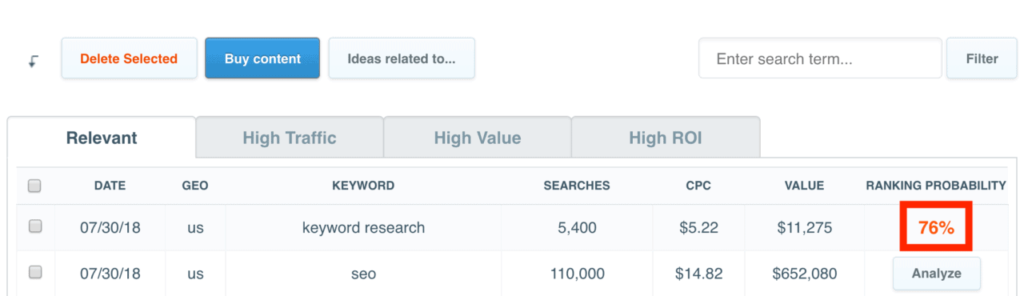 canirank-keyword-probability