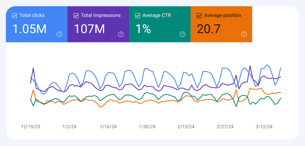 gsc-performance-report