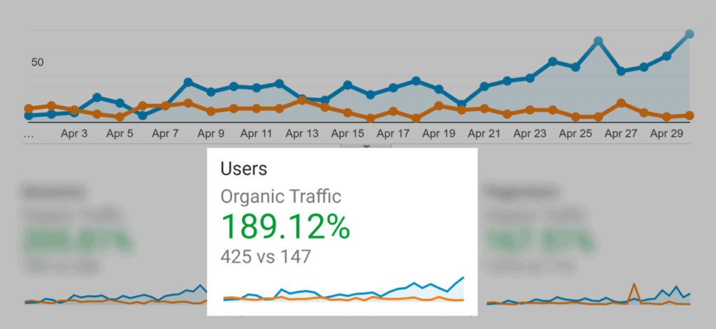 organic-traffic-increase