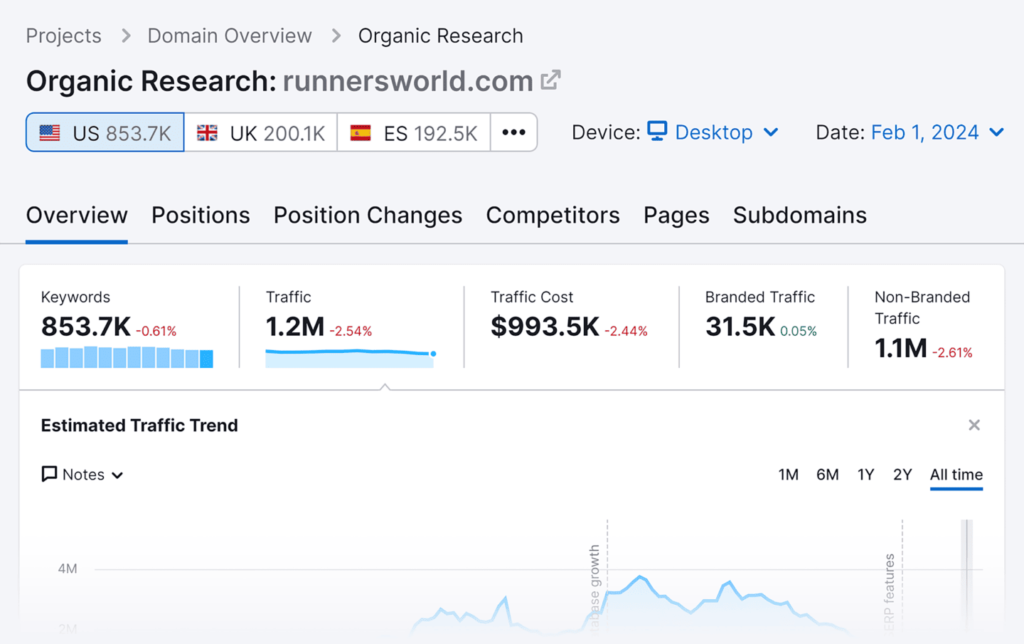 semrush-organic-research-overview