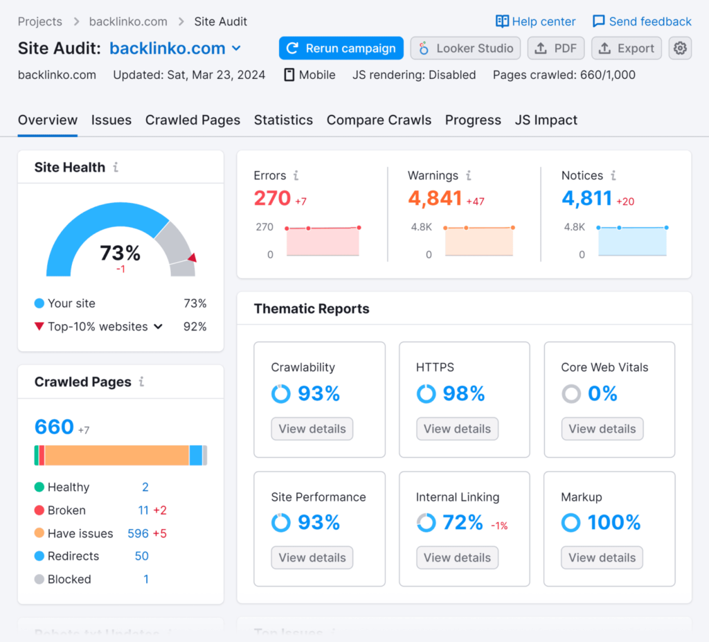 site-audit-report