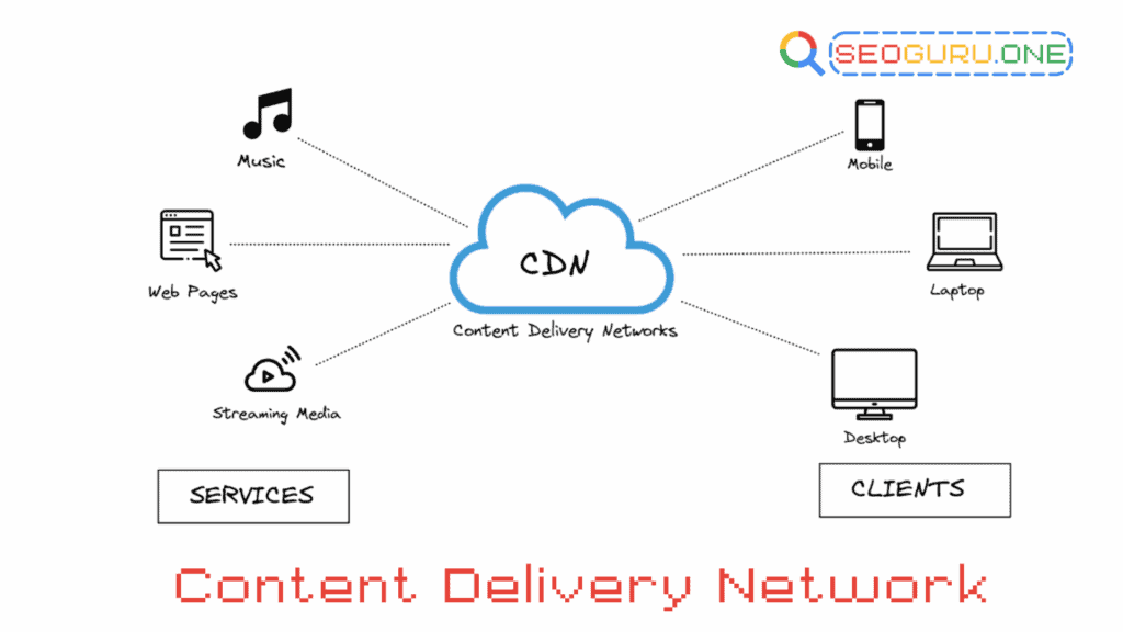 เข้าใจ Content Delivery Network ทางลัดสู่การเพิ่มความเร็วเว็บไซต์และอันดับ SEO 2 Content Delivery Network